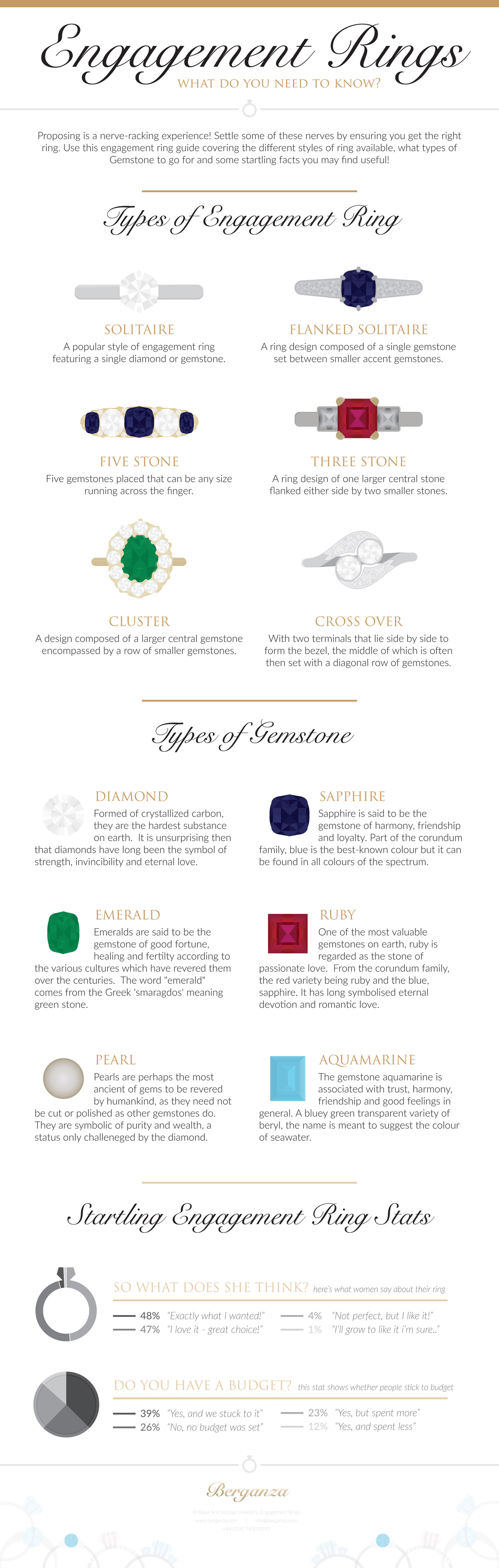 engagement ring guide